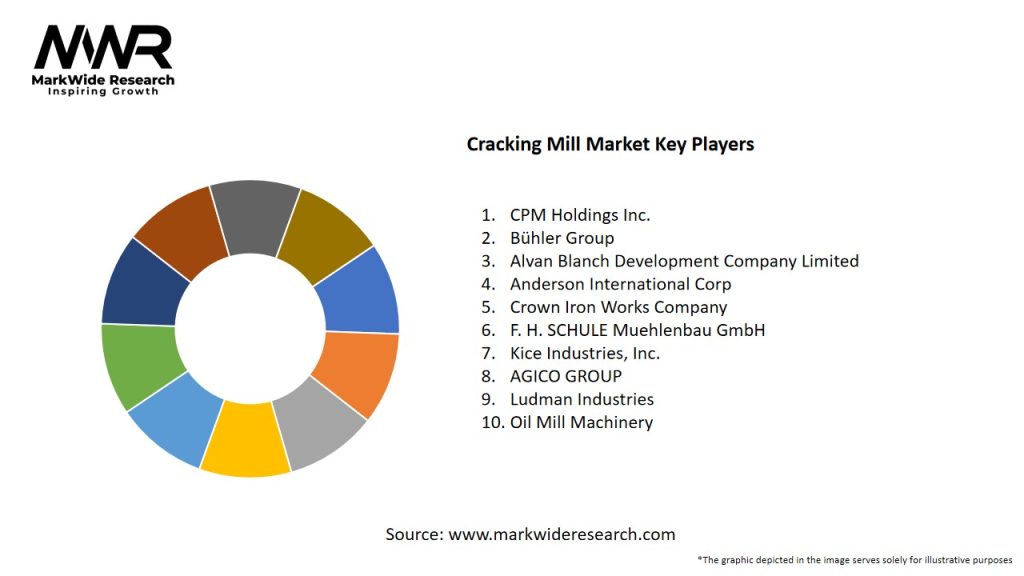 Cracking Mill Market