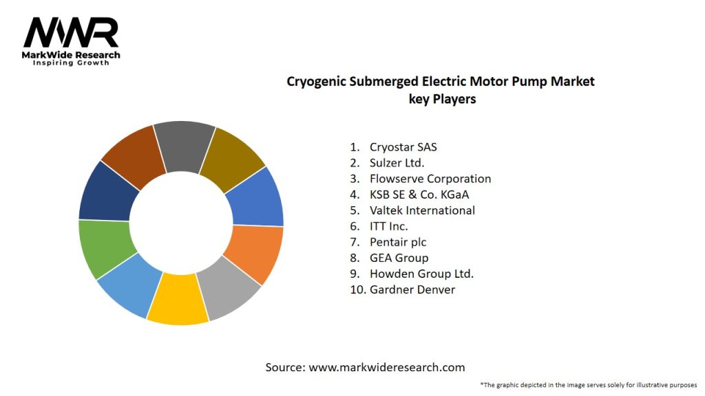 Cryogenic Submerged Electric Motor Pump Market