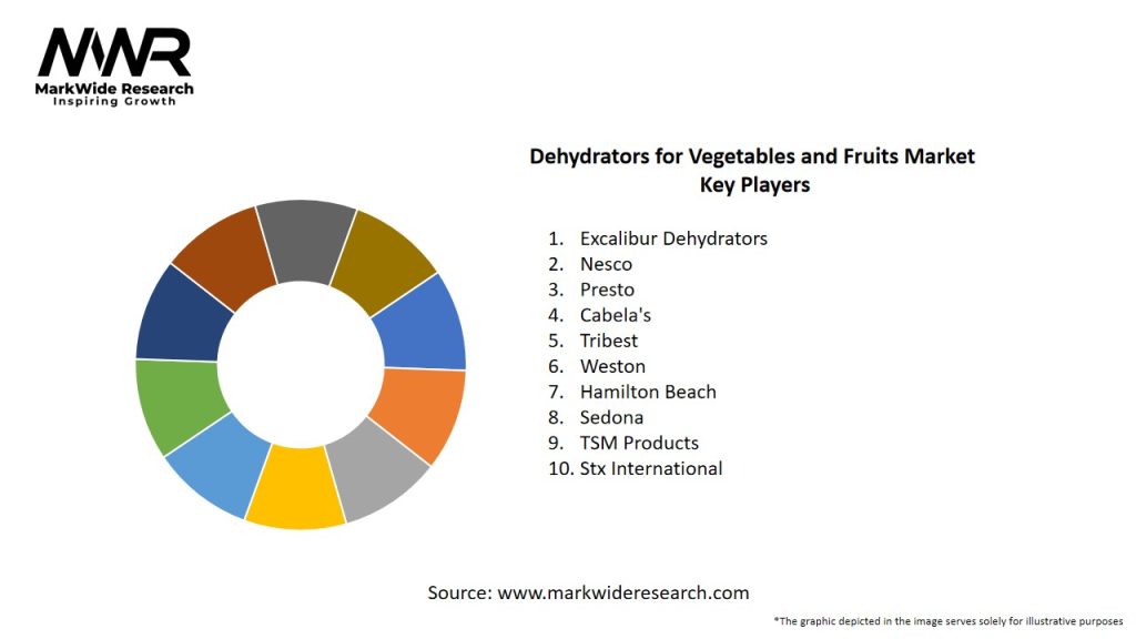 Dehydrators for Vegetables and Fruits Market Key Players