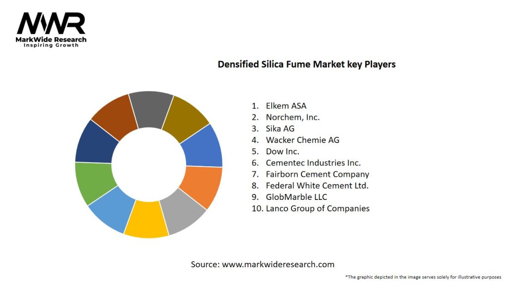Densified Silica Fume Market Key Players