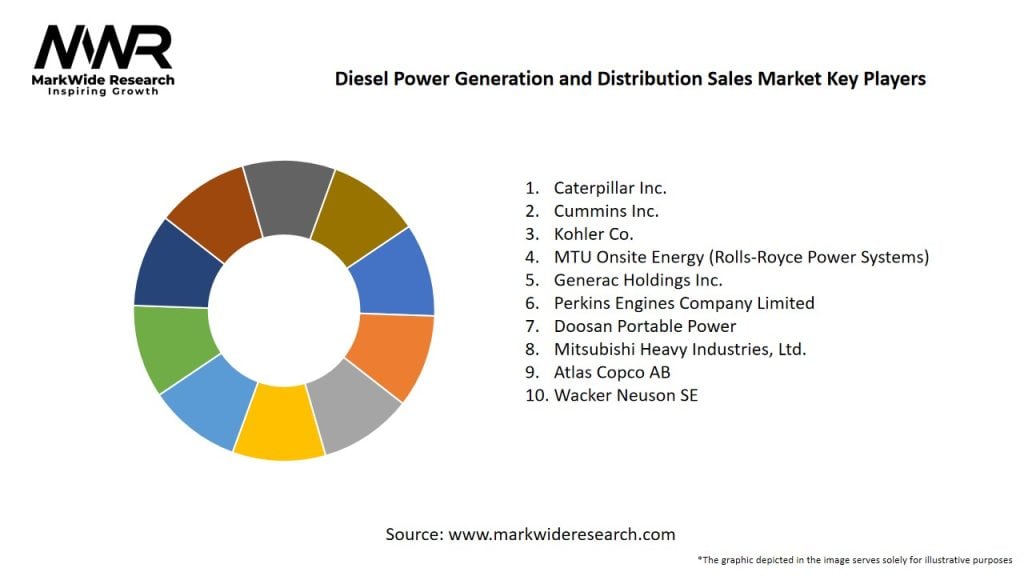 Diesel Power Generation and Distribution Sales Market