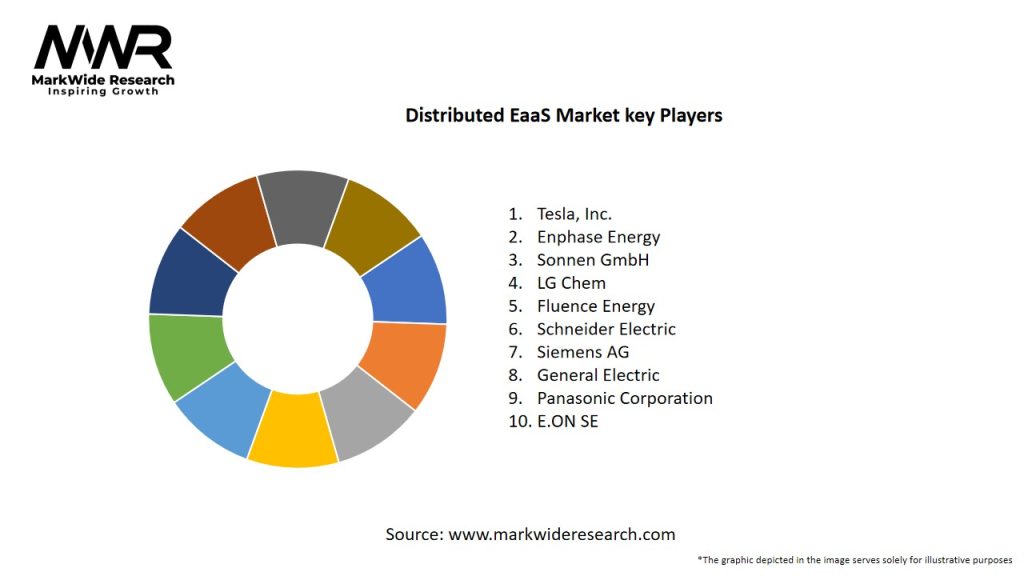 Distributed EaaS Market Key Players
