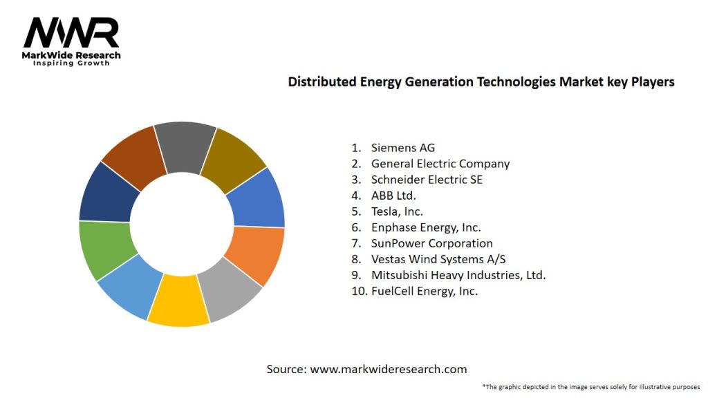 Distributed Energy Generation Technologies Market