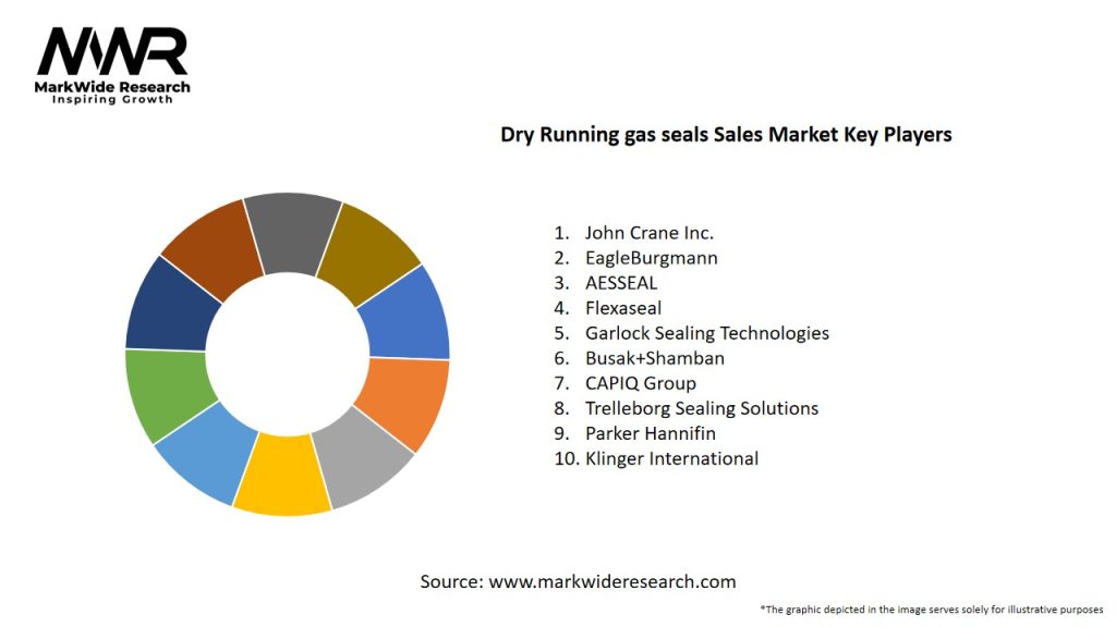 Dry Running gas seals Sales Market Key Players