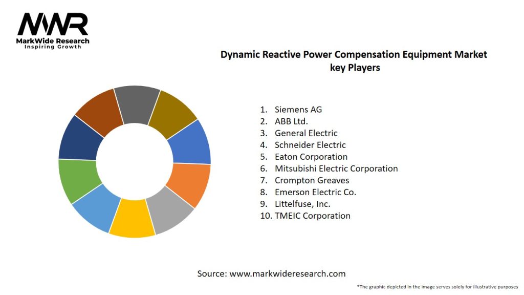 Dynamic Reactive Power Compensation Equipment Market Key Players