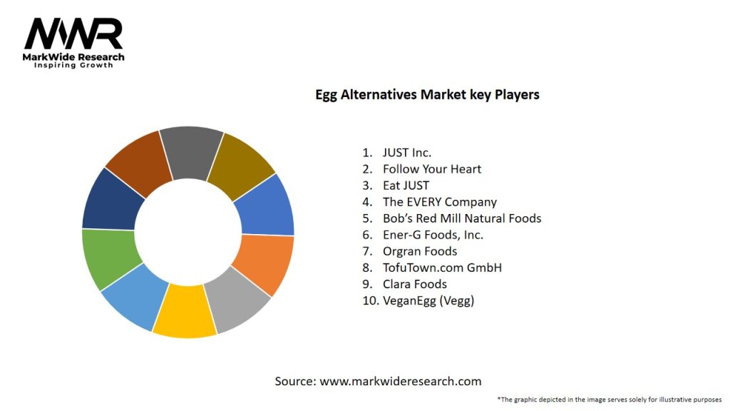 Egg Alternatives Market