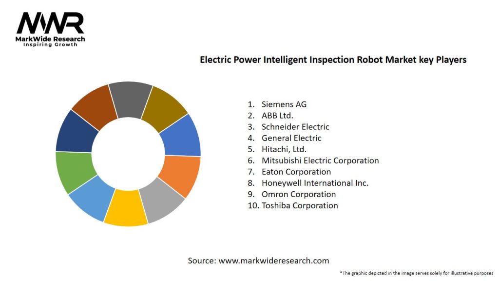 Electric Power Intelligent Inspection Robot Market Key Players