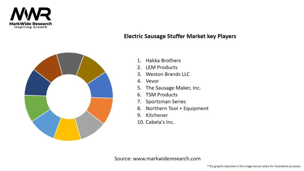 Electric Sausage Stuffer Market Key Players