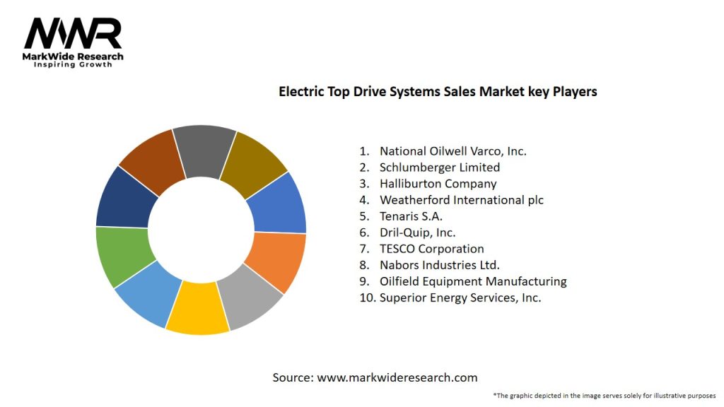 Electric Top Drive Systems Sales Market Key Players