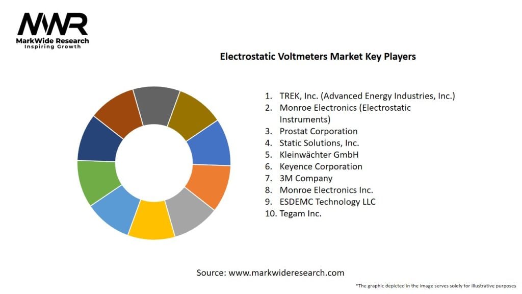 Electrostatic Voltmeters Market Key Players