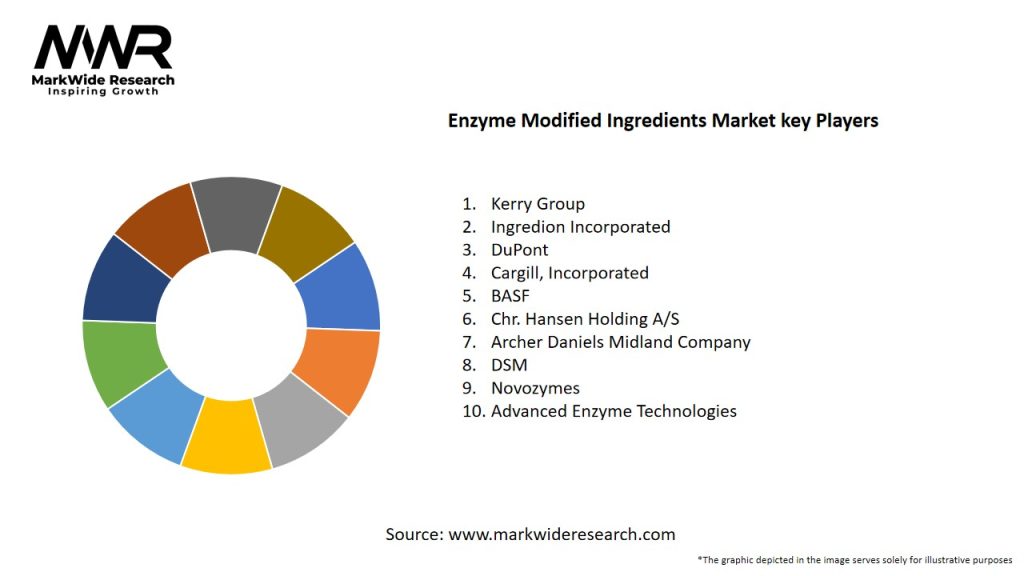 Enzyme Modified Ingredients Market