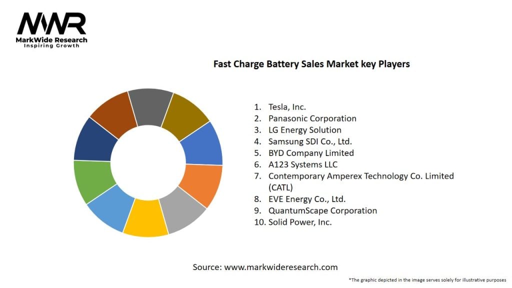 Fast Charge Battery Sales Market Key Players