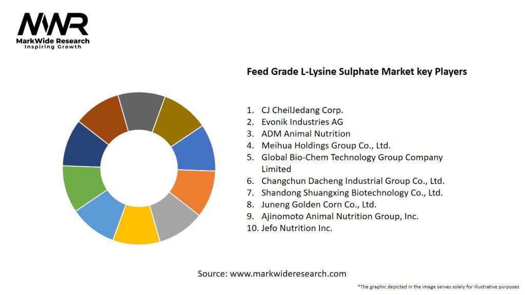 Feed Grade L-Lysine Sulphate Market Key Players