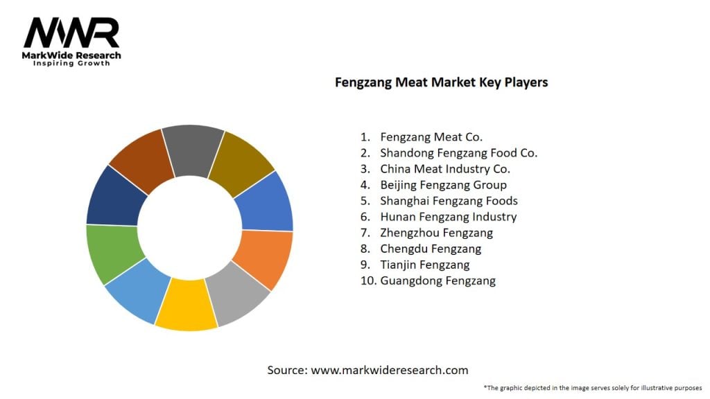 Fengzang Meat Market Key Players