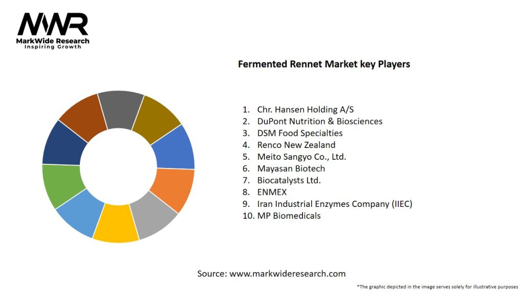 Fermented Rennet Market Key Players