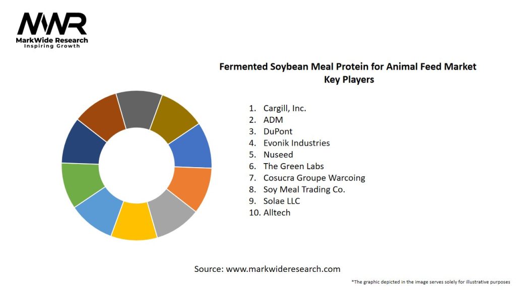 Fermented Soybean Meal Protein for Animal Feed Market