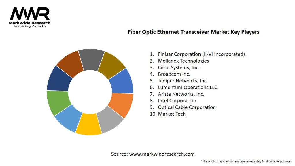 Fiber Optic Ethernet Transceiver Market Key Players