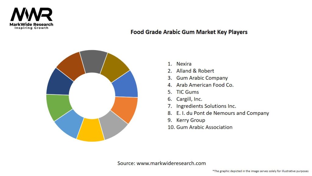 Food Grade Arabic Gum Market