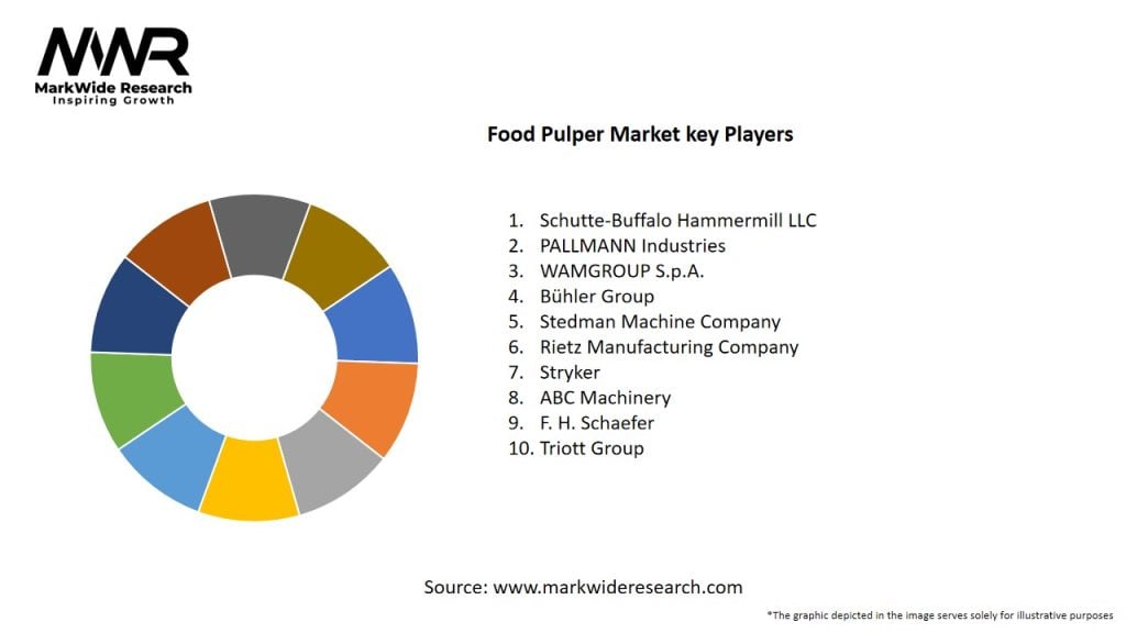 Food Pulper Market Key Players