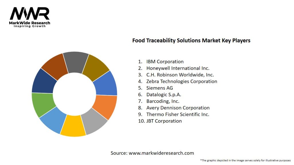 Food Traceability Solutions Market Key Players