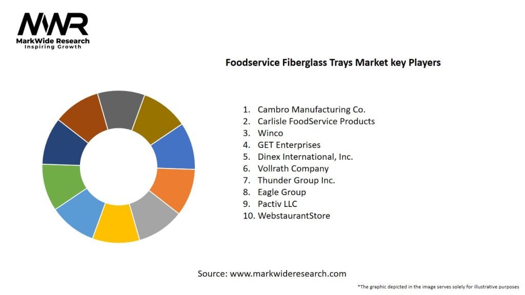 Foodservice Fiberglass Trays Market