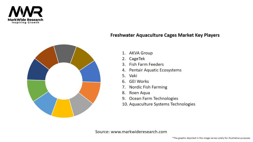 Freshwater Aquaculture Cages Market Key Players