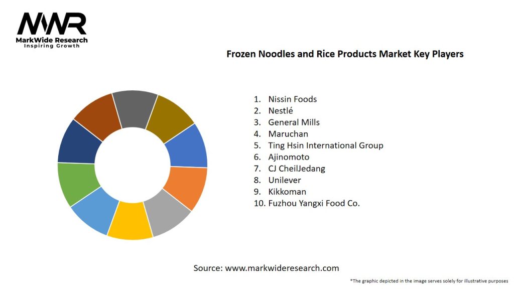 Frozen Noodles and Rice Products Market Key Players