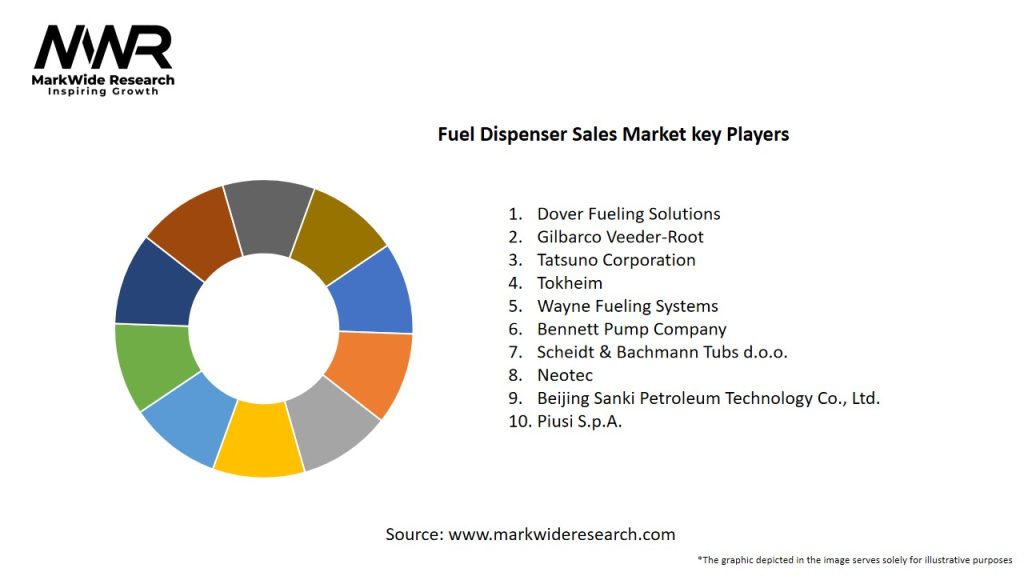 Fuel Dispenser Sales Market Key Players