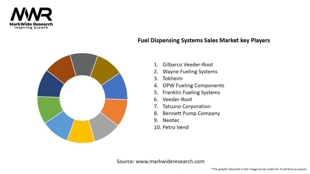 Fuel Dispensing Systems Sales Market Key Players
