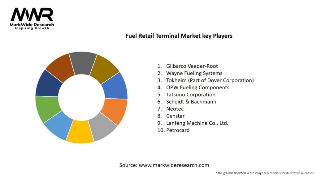 Fuel Retail Terminal Market