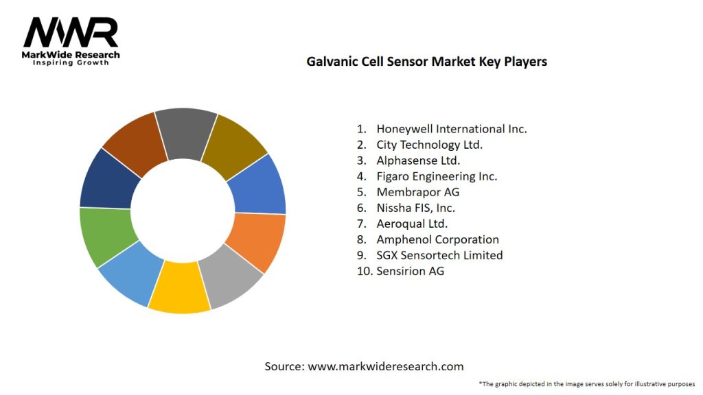 Galvanic Cell Sensor Market Key Players