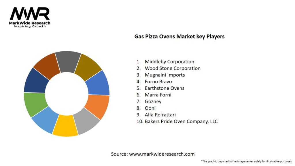 Gas Pizza Ovens Market Key Players