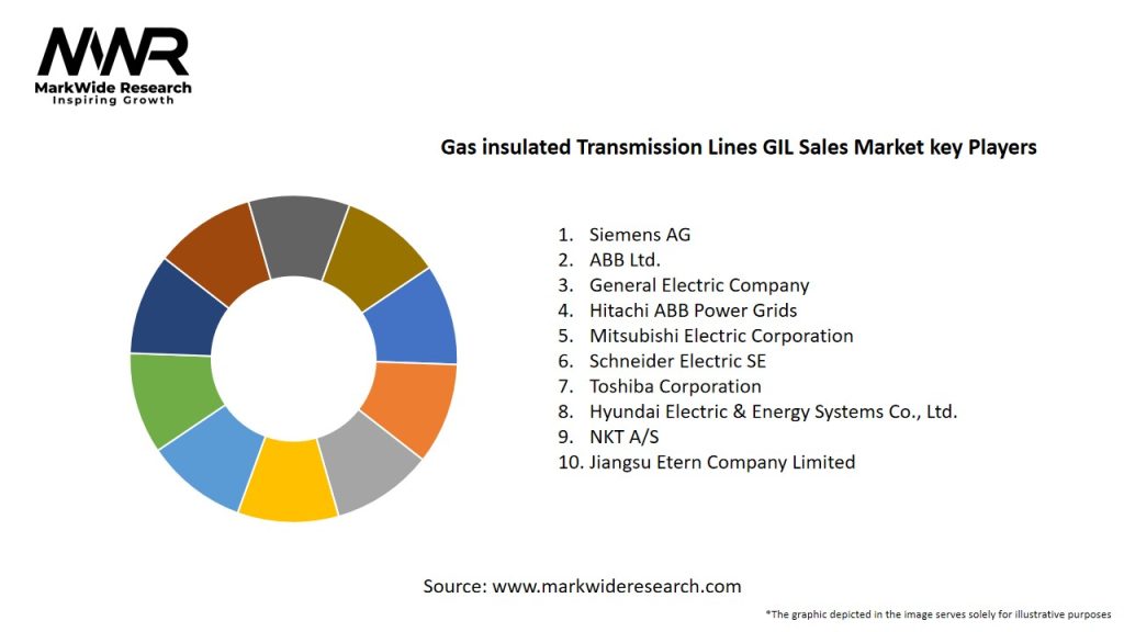 Gas insulated Transmission Lines GIL Sales Market Key Players