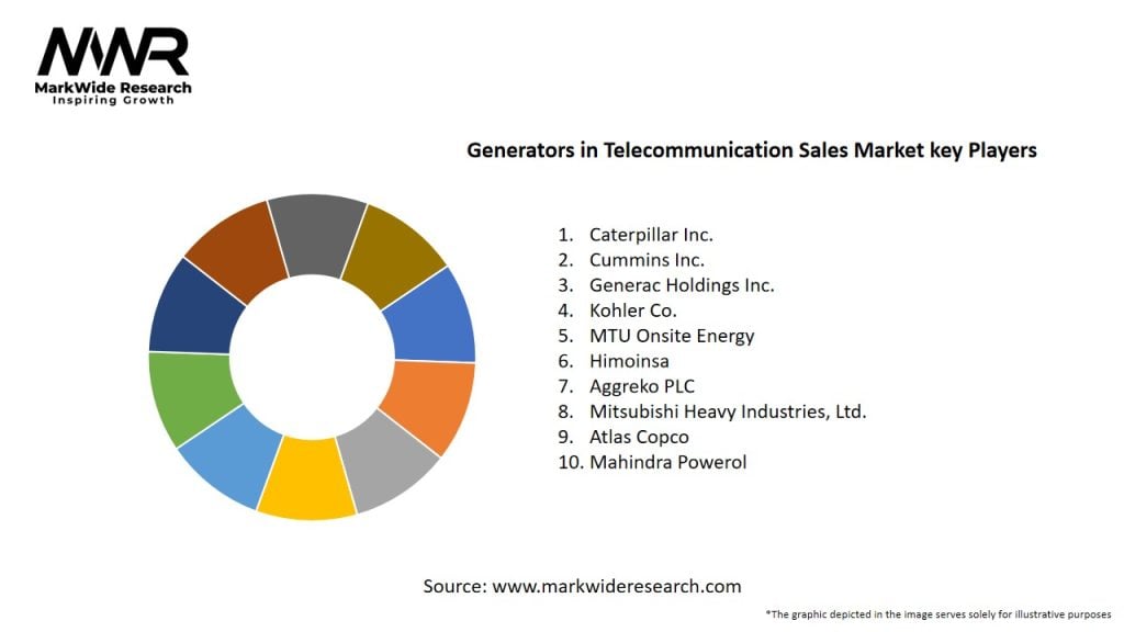 Generators in Telecommunication Sales Market Key Players