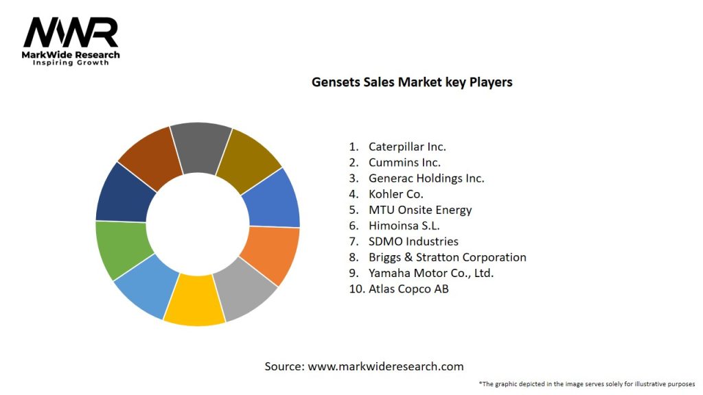 Gensets Sales Market Key Players