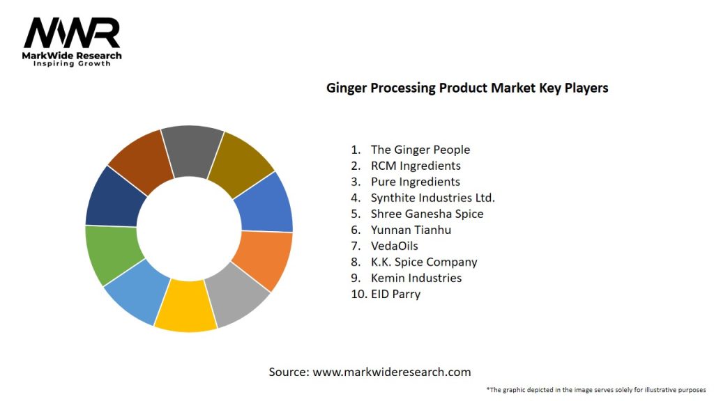 Ginger Processing Product Market Key Players
