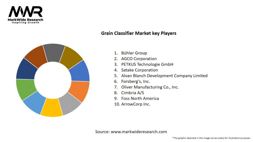 Grain Classifier Market Key Players