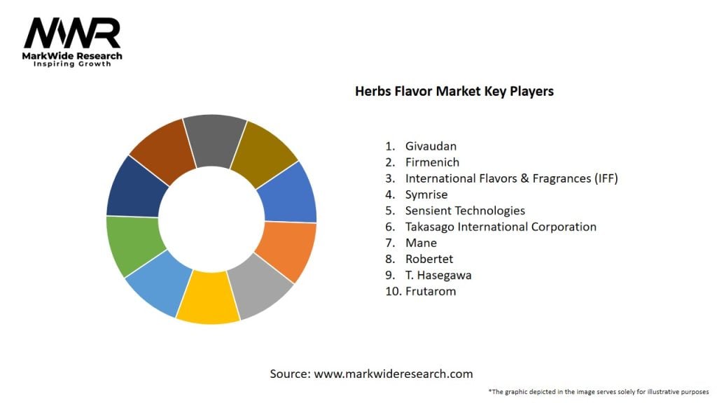 Herbs Flavor Market Key Players