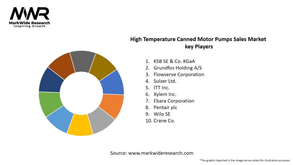 High Temperature Canned Motor Pumps Sales Market Key Players