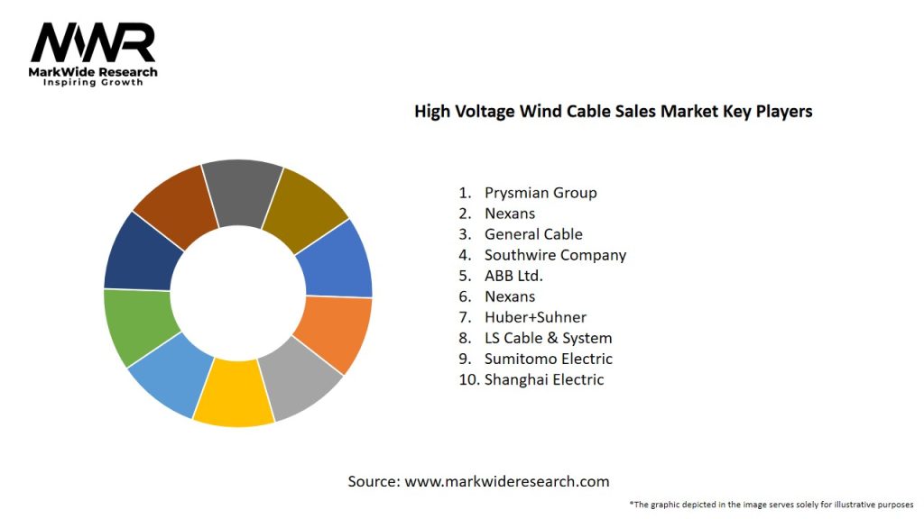 High Voltage Wind Cable Sales Market