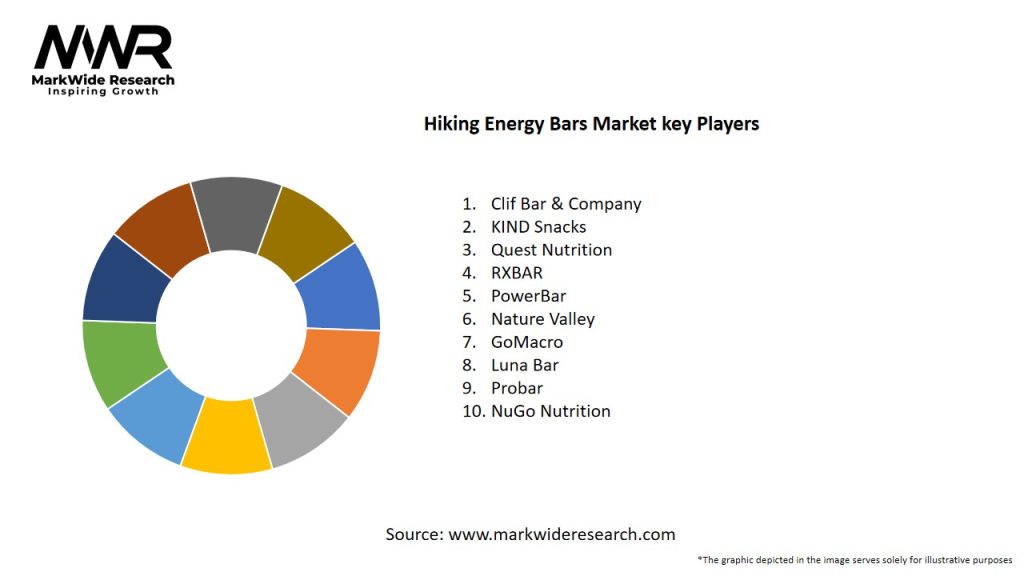 Hiking Energy Bars Market Key Players