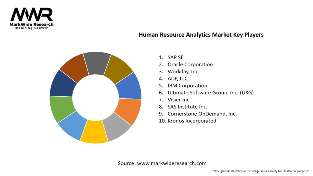 Human Resource Analytics Market Key Players