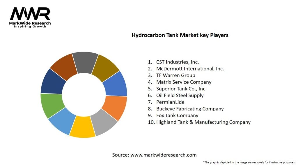 Hydrocarbon Tank Market Key Players