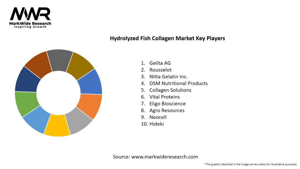 Hydrolyzed Fish Collagen Market Key Players