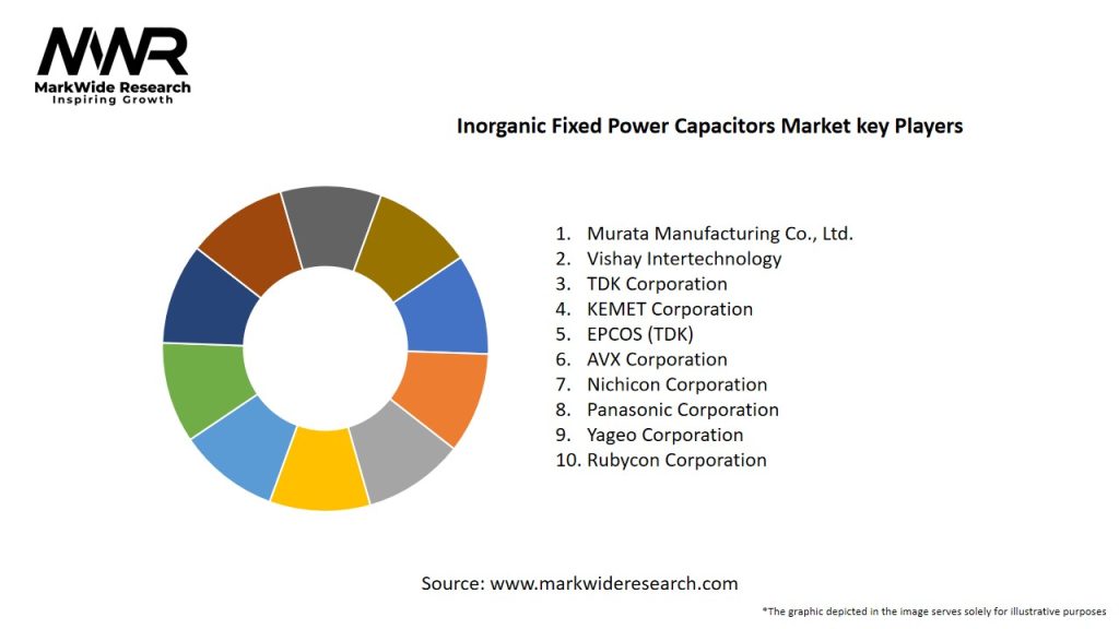 Inorganic Fixed Power Capacitors Market Key Players
