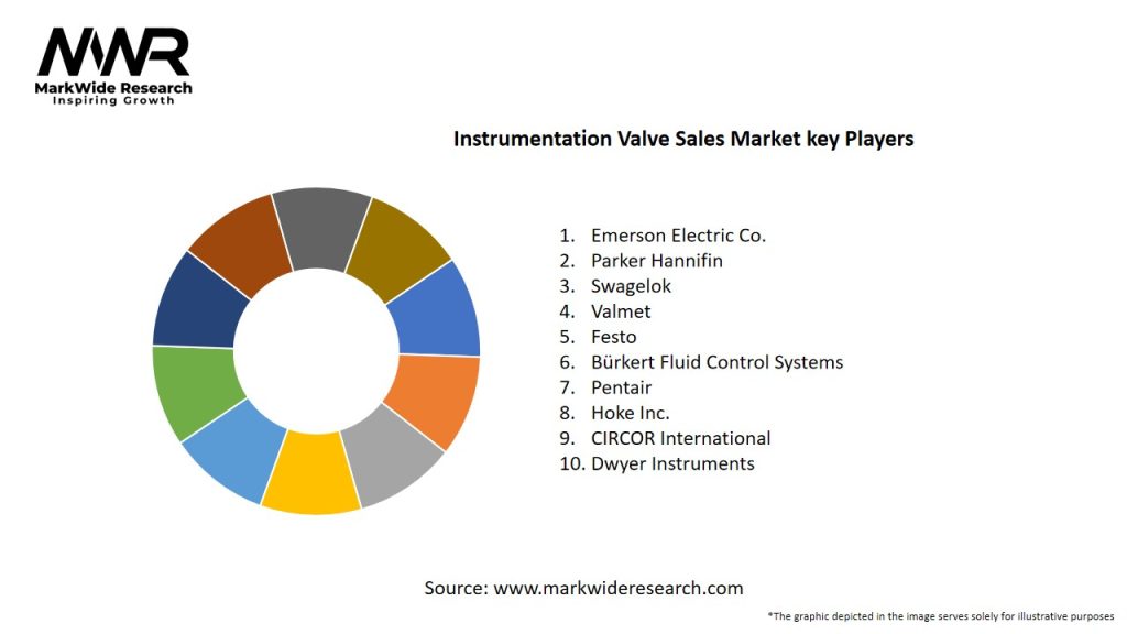 Instrumentation Valve Sales Market Key Players