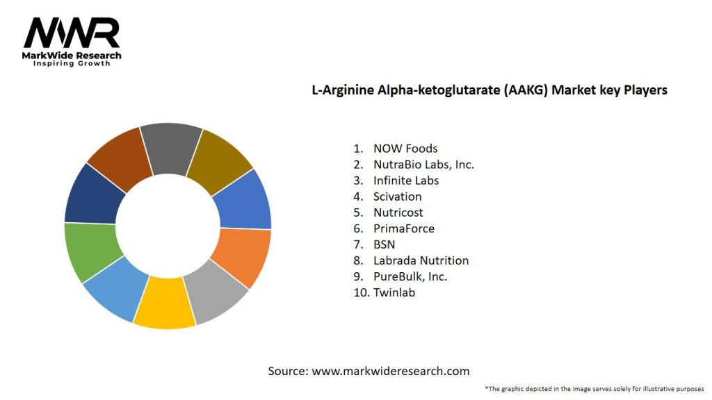 L-Arginine Alpha-ketoglutarate (AAKG) Market Key Players