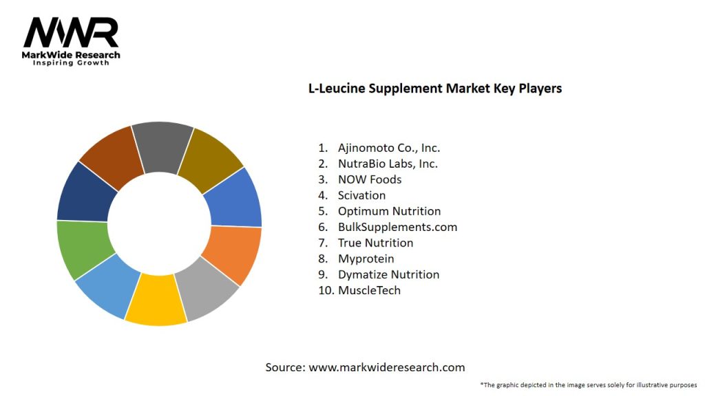 L-Leucine Supplement Market Key Players