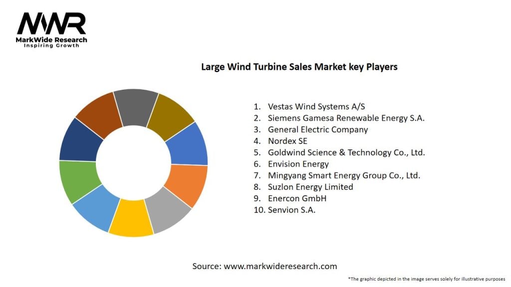 Large Wind Turbine Sales Market Key Players
