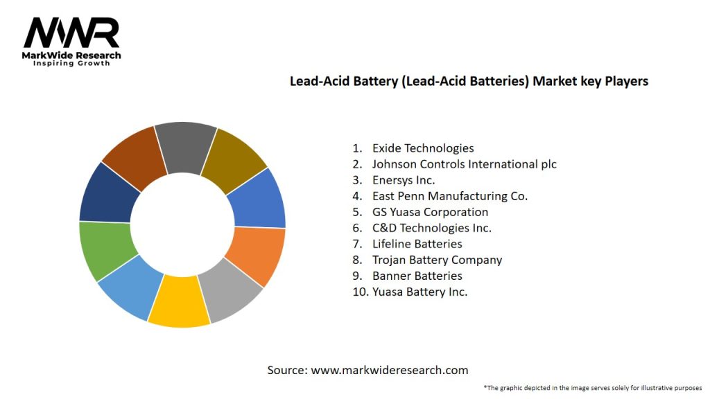 Lead-Acid Battery (Lead-Acid Batteries) Market